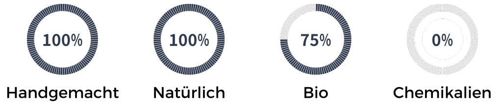 Eigenschaften der Eukalypse Seife