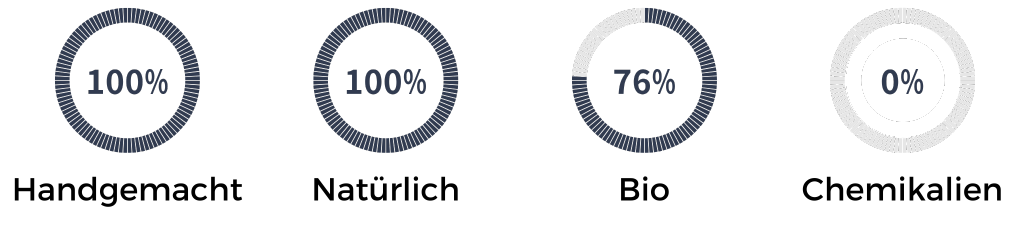 Eigenschaften des festen anti schuppen shampoos
