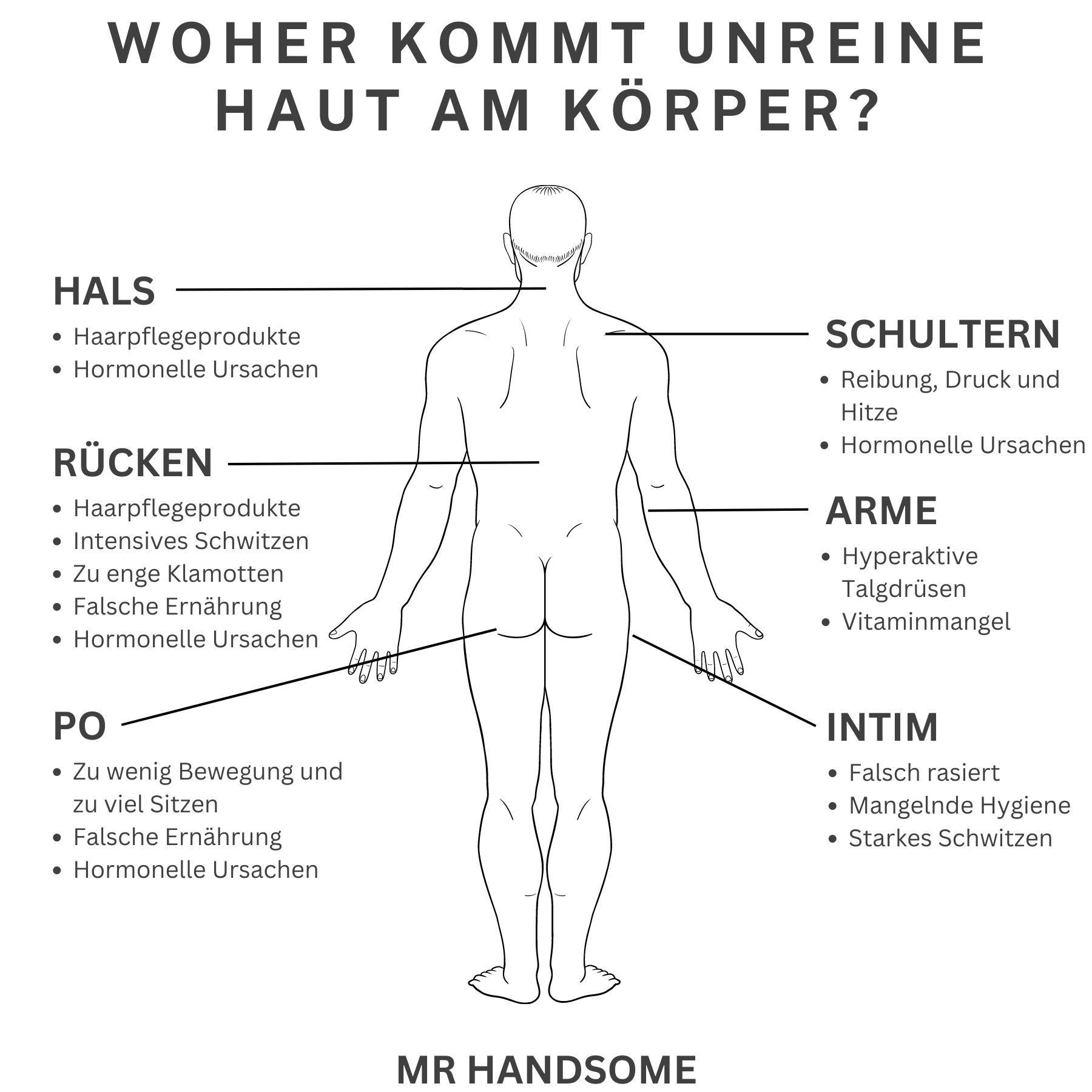 ursachen fuer pickel am ruecken und koerper