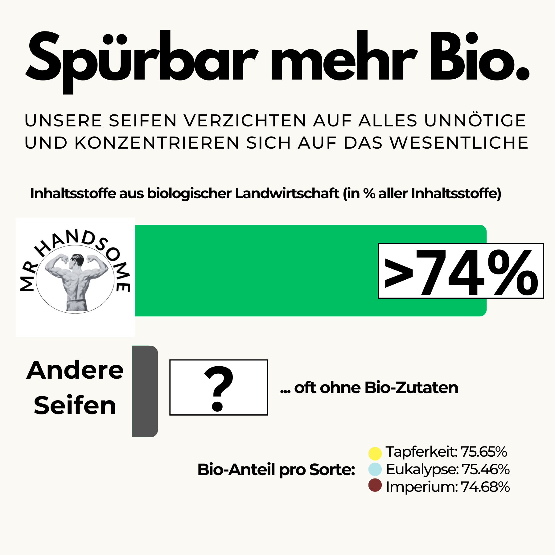 Seifen-Mix | 3er Pack