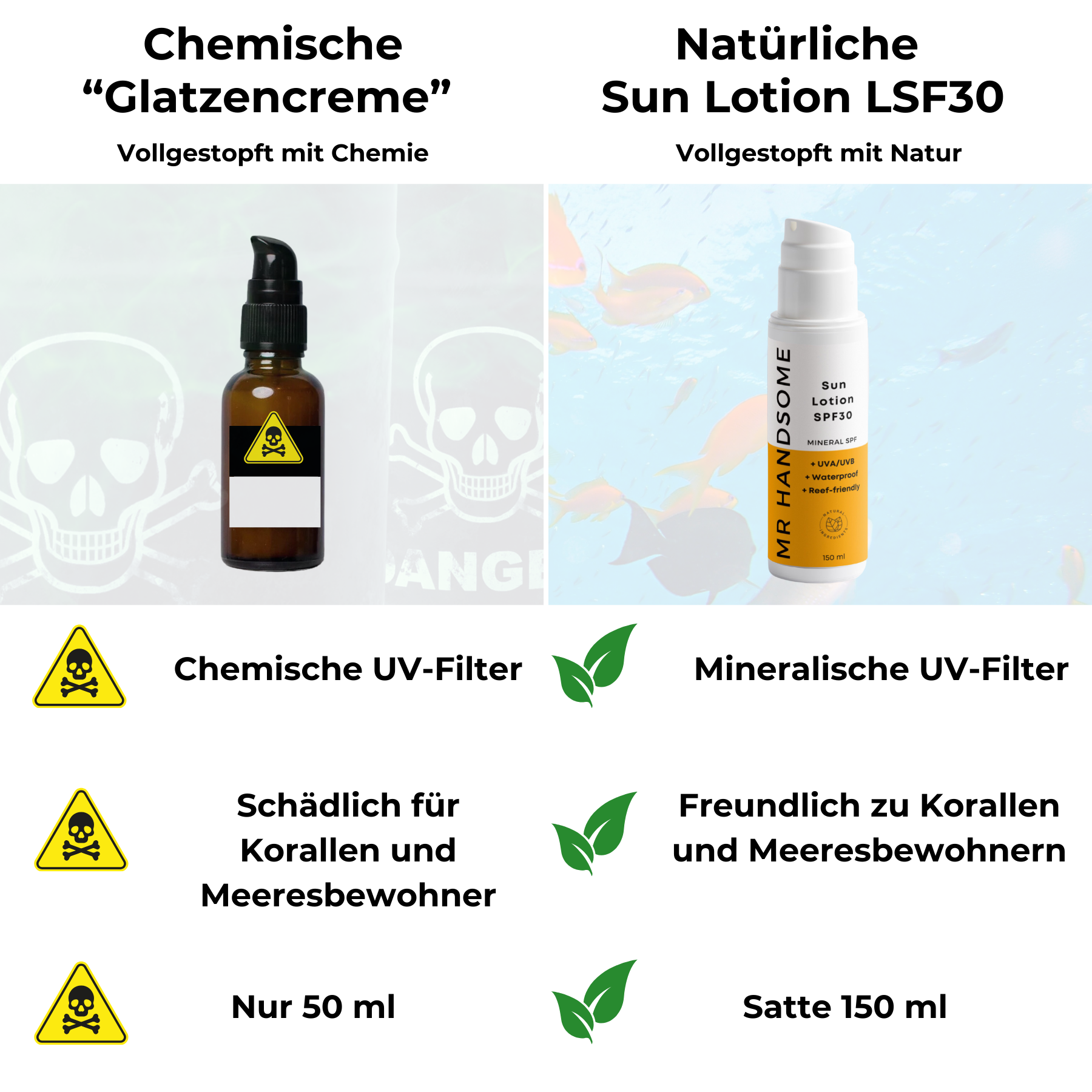 Vergleich einer Glatzencreme mit Sun Lotion LSF30