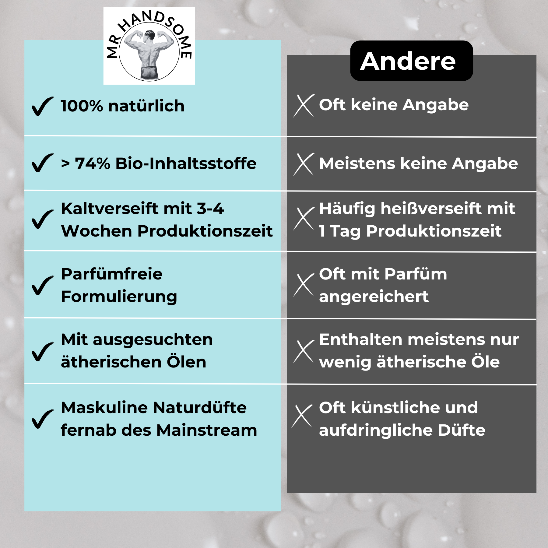 Vorteile der Mr Handsome Seifen vs andere Seifen - mobile image